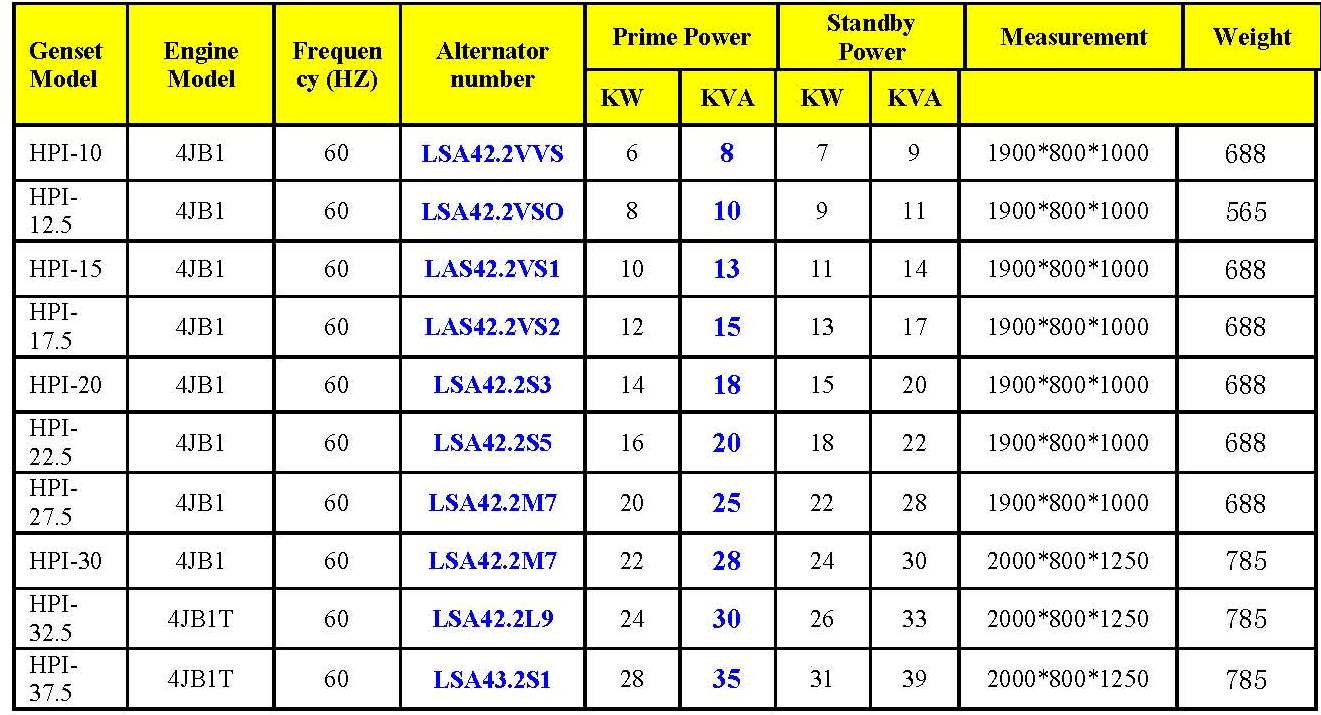 Isuzu Diesel Generator Catalog